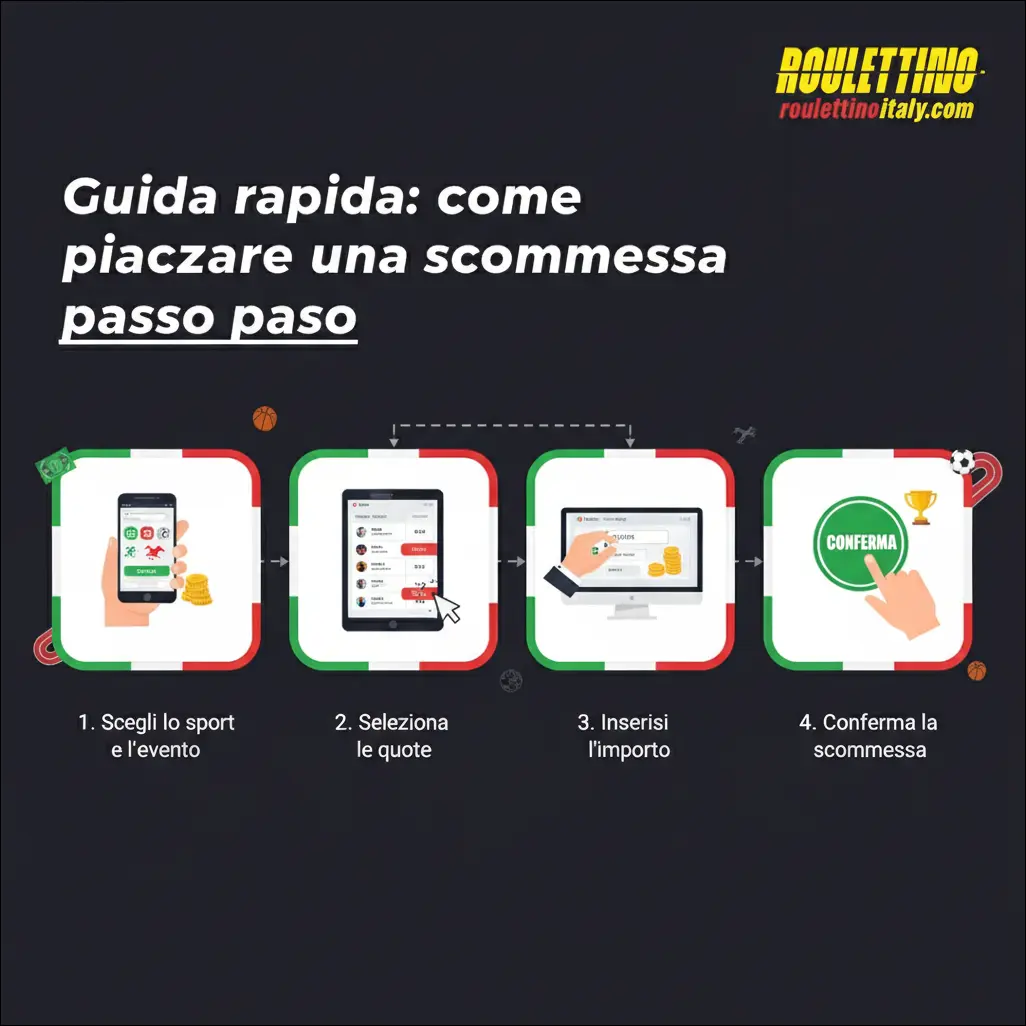 Guida rapida: come piazzare una scommessa passo passo